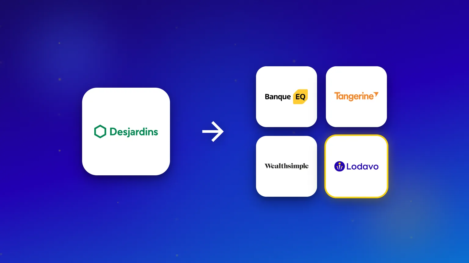 Le logo de Desjardins avec une flèche pointant vers quatre alternatives : Banque EQ, Tangerine, Wealthsimple et Lodavo.