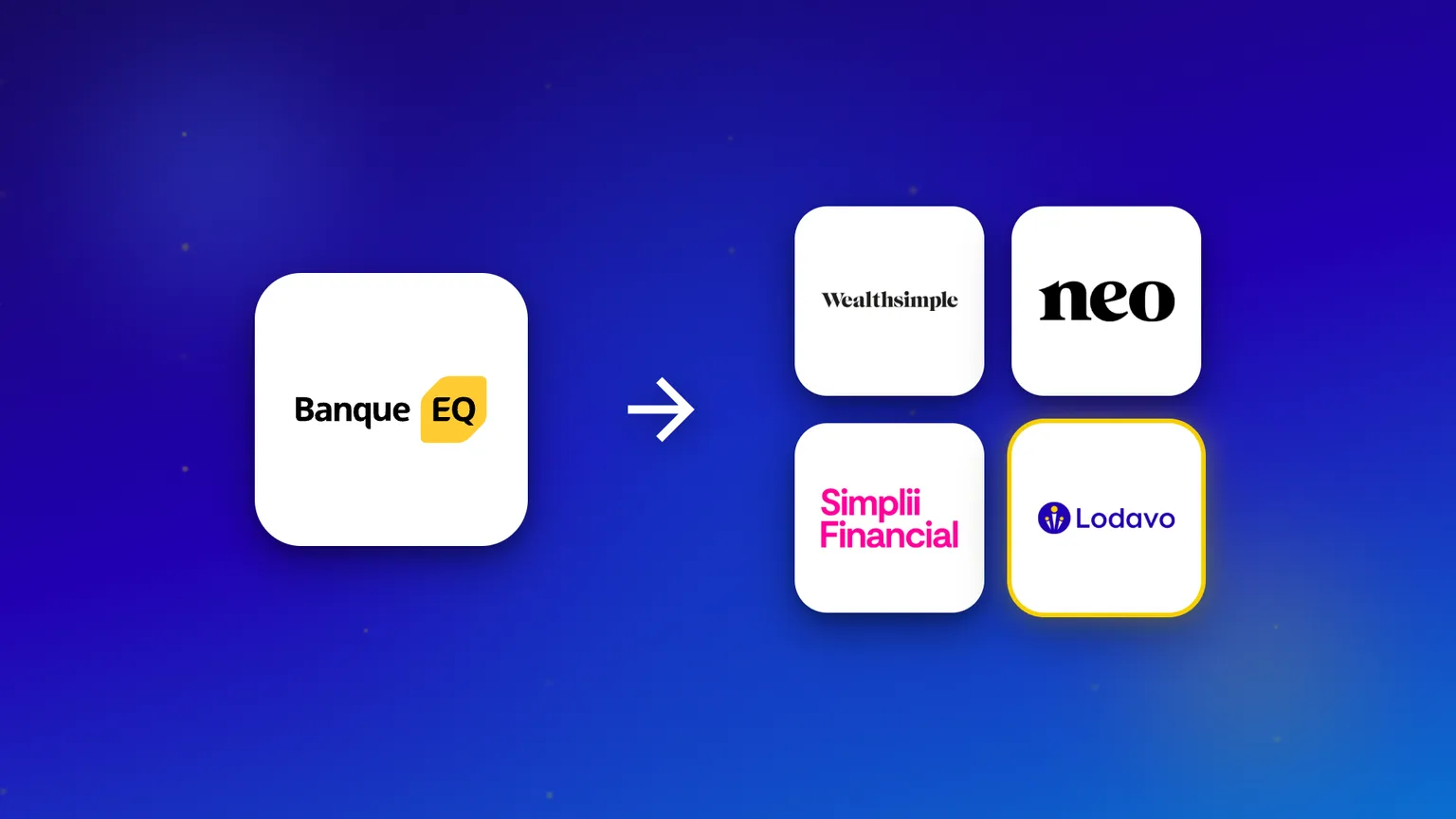 Le logo de la Banque EQ avec une flèche pointant vers quatre alternatives : Wealthsimple, Neo, Simplii et Lodavo.