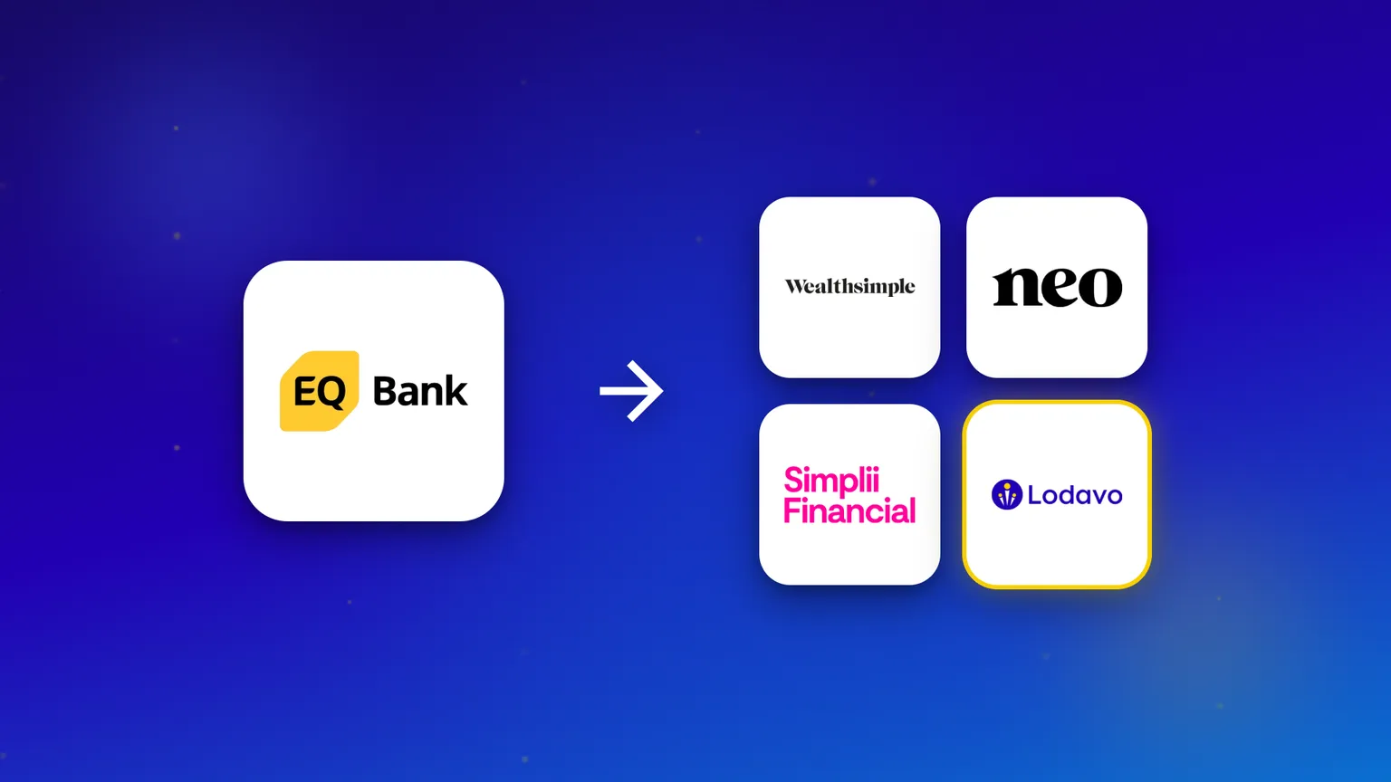 The EQ Bank logo with an arrow pointing to four alternatives: Wealthsimple, Neo, Simplii and Lodavo.