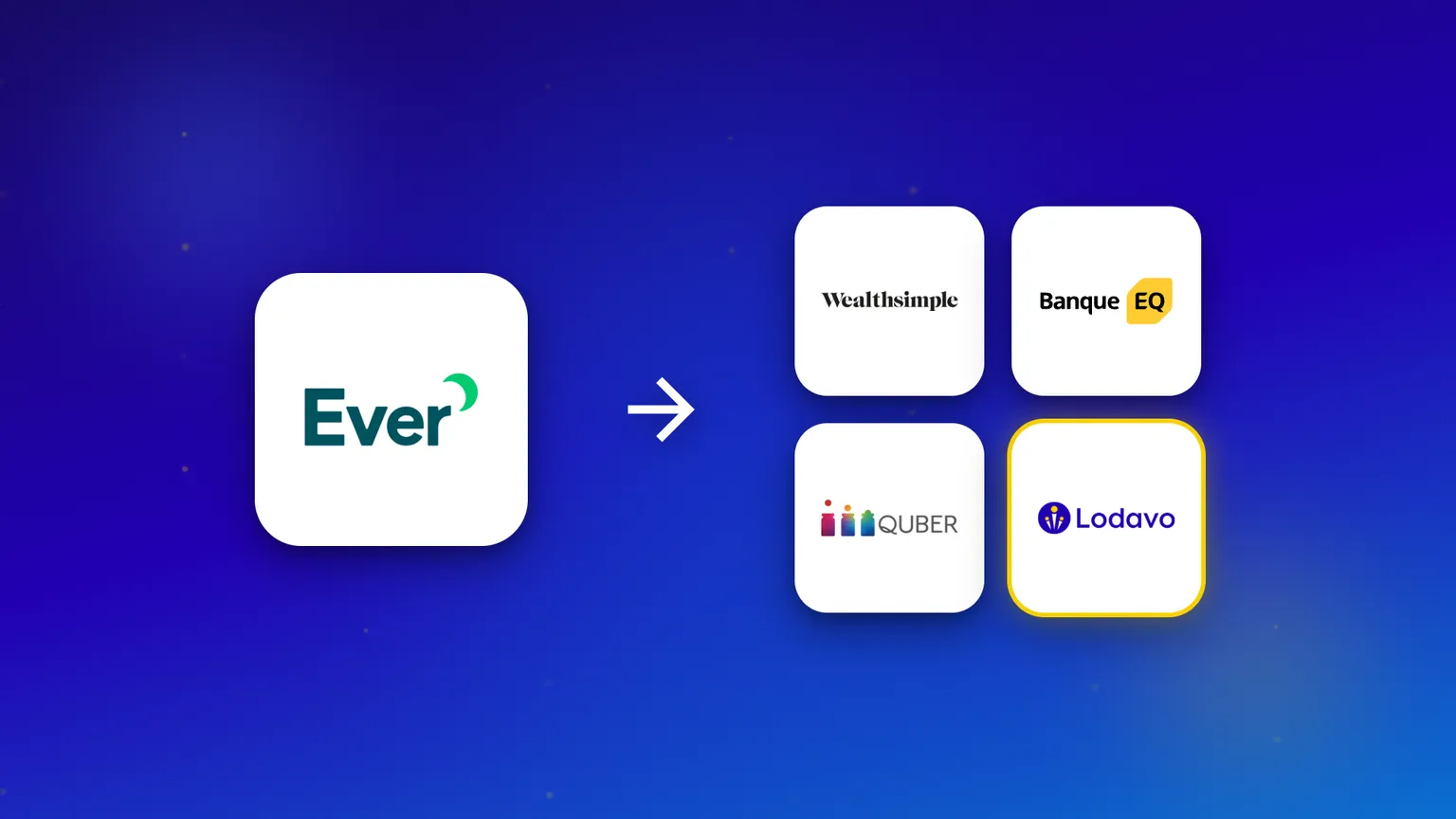 Le logo d'Ever à côté de quatre applis canadiennes qui font ce qu'elle promettait : Wealthsimple, Banque EQ, QUBER et Lodavo.