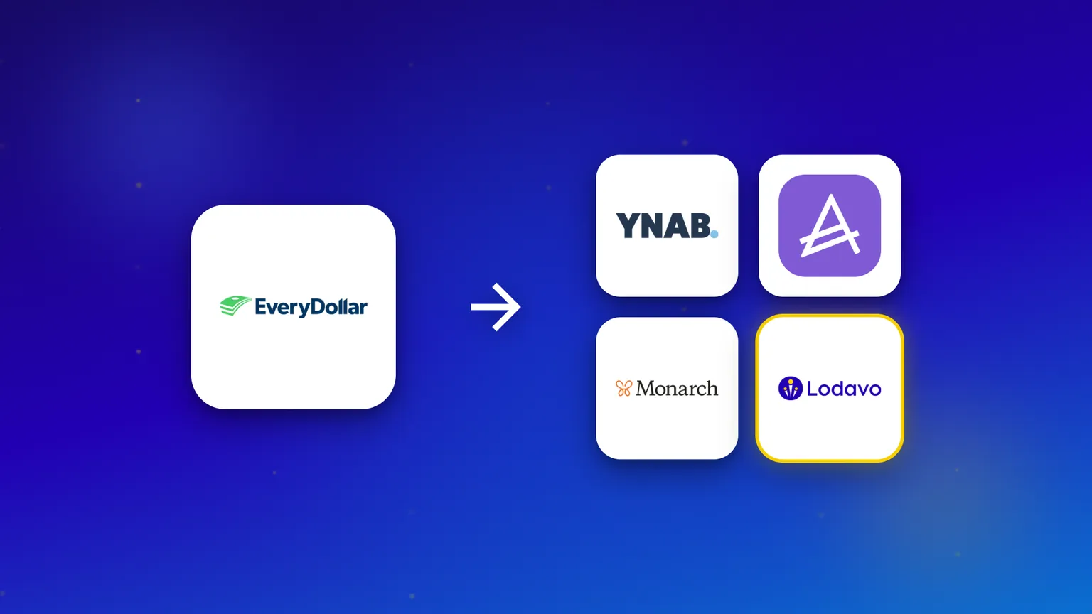 Le logo d'EveryDollar avec une flèche pointant vers quatre alternatives : YNAB, Actual Budget, Monarch Money et Lodavo.