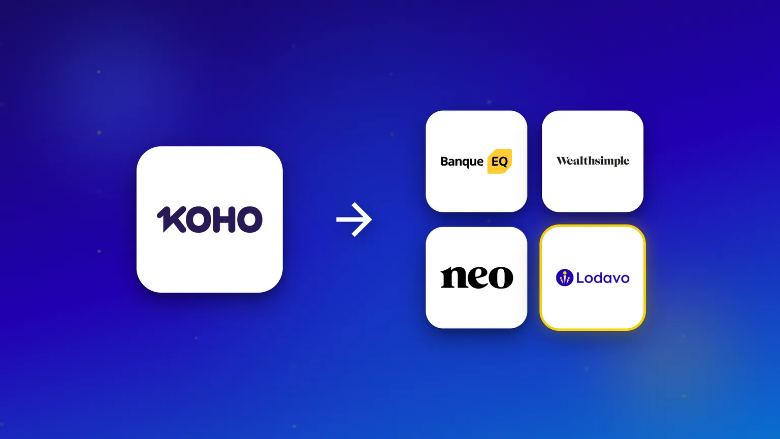 Le logo de KOHO avec une flèche pointant vers quatre alternatives : Banque EQ, Wealthsimple, Neo et Lodavo.
