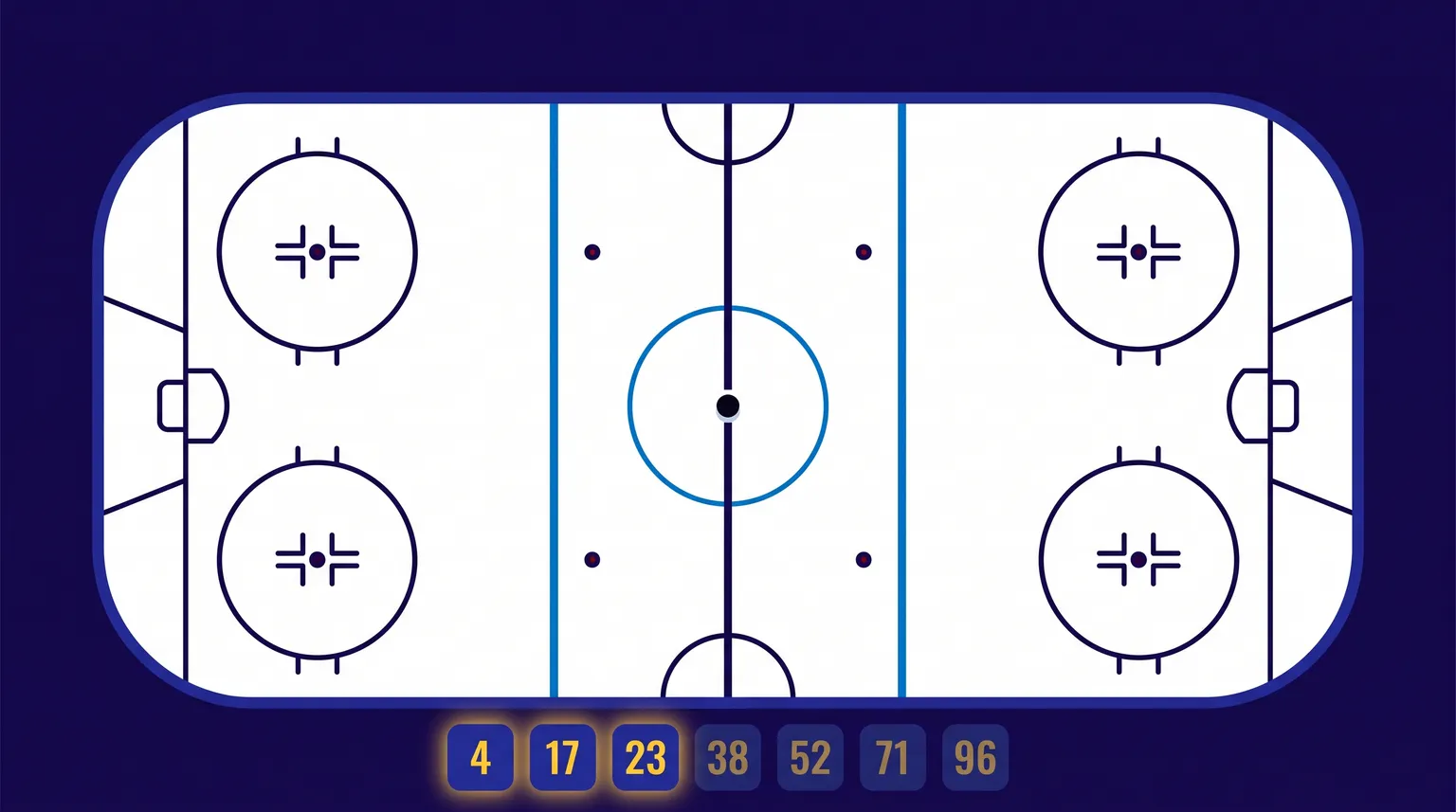 Overhead illustration of an empty hockey rink with a puck on the centre dot and seven blue number tiles along the boards, three of them lit.