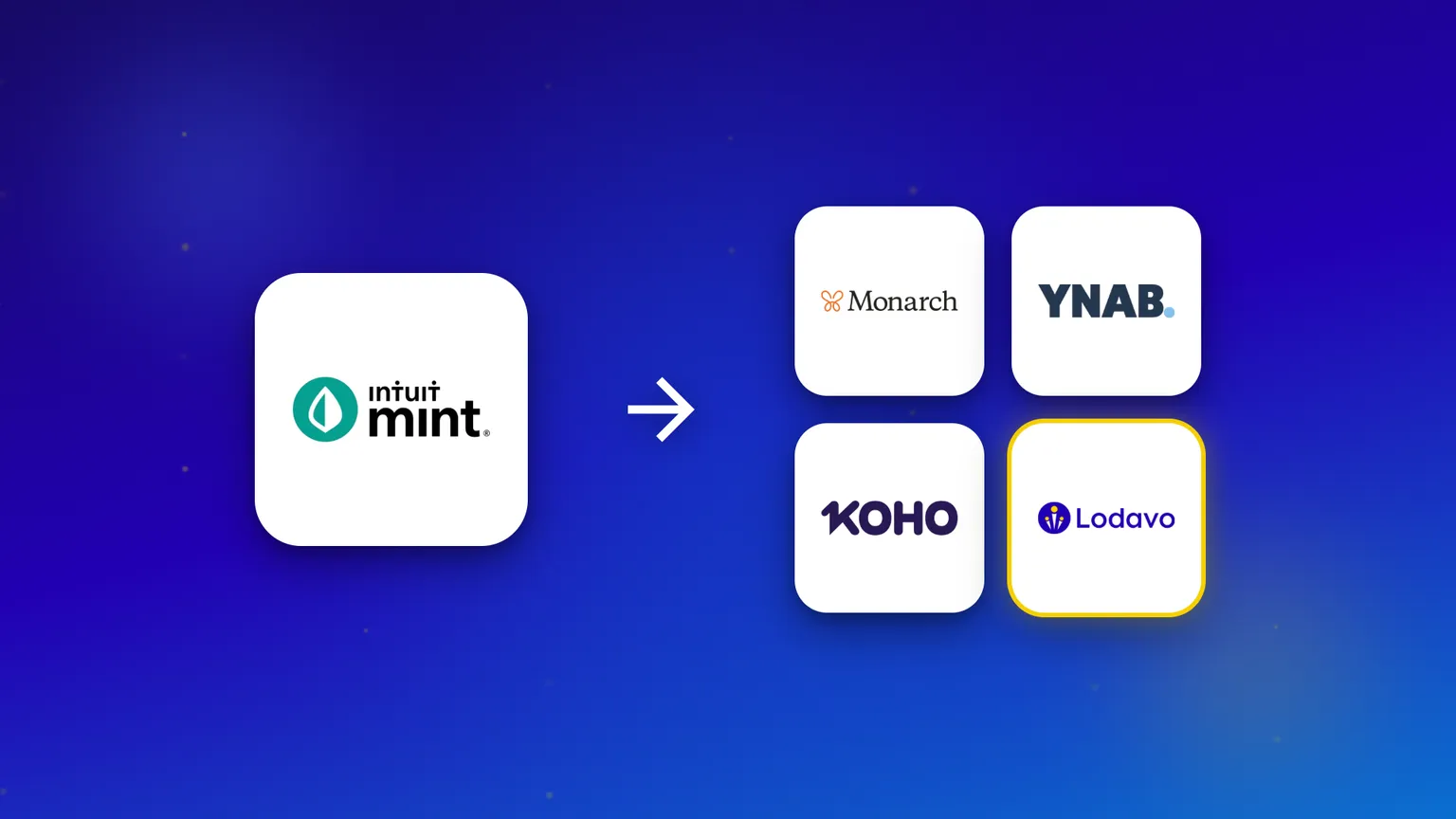 The Mint logo with an arrow pointing to four alternatives: Monarch Money, YNAB, KOHO and Lodavo.