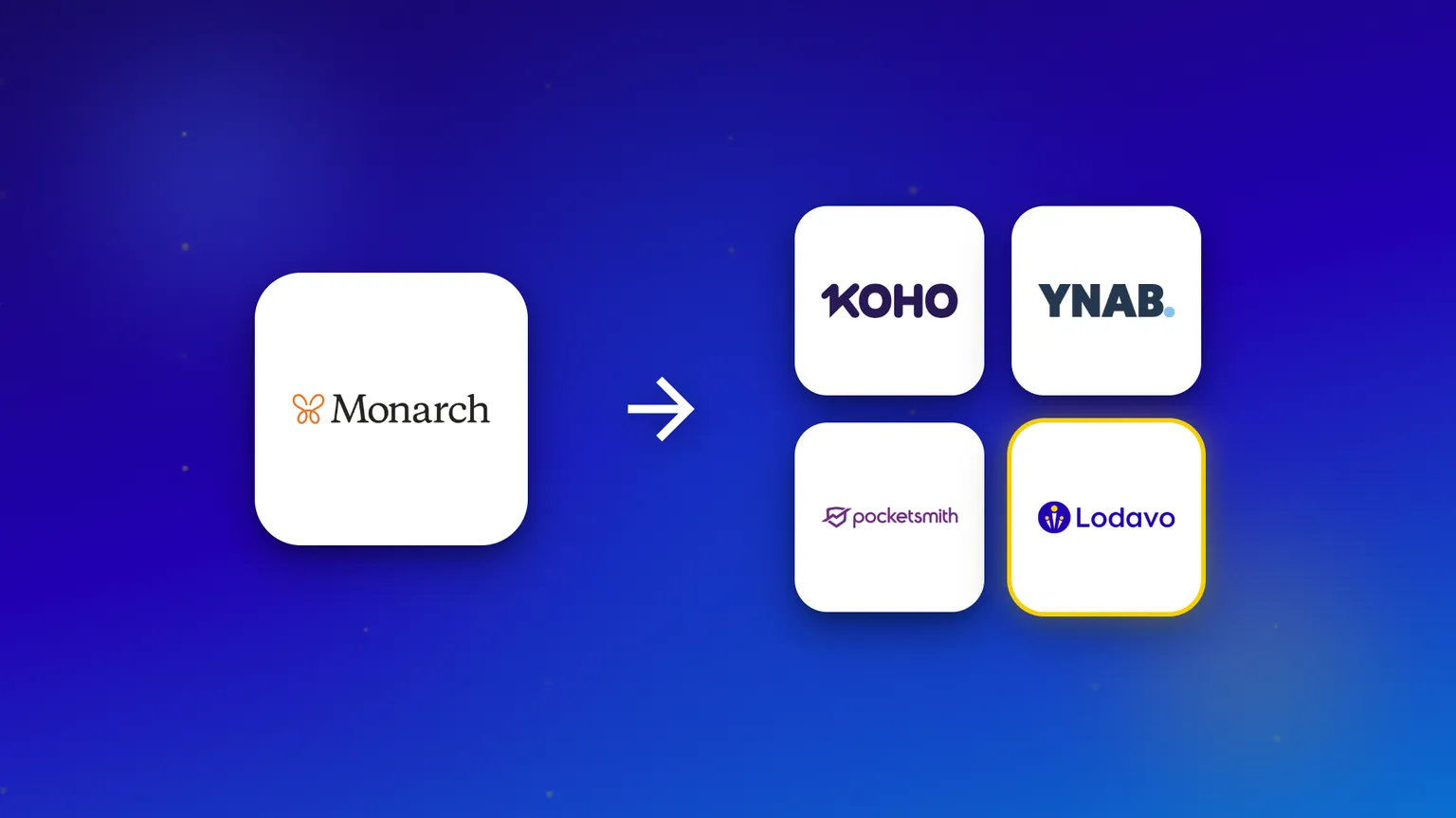 The Monarch Money logo with an arrow pointing to four alternatives: KOHO, YNAB, PocketSmith and Lodavo.