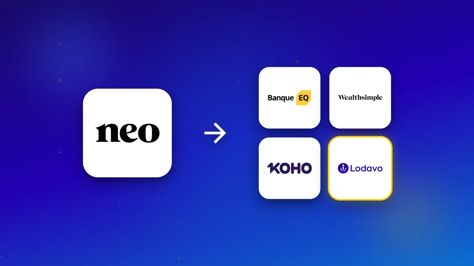 Le logo de Neo Financial avec une flèche pointant vers quatre alternatives : Banque EQ, Wealthsimple, KOHO et Lodavo.