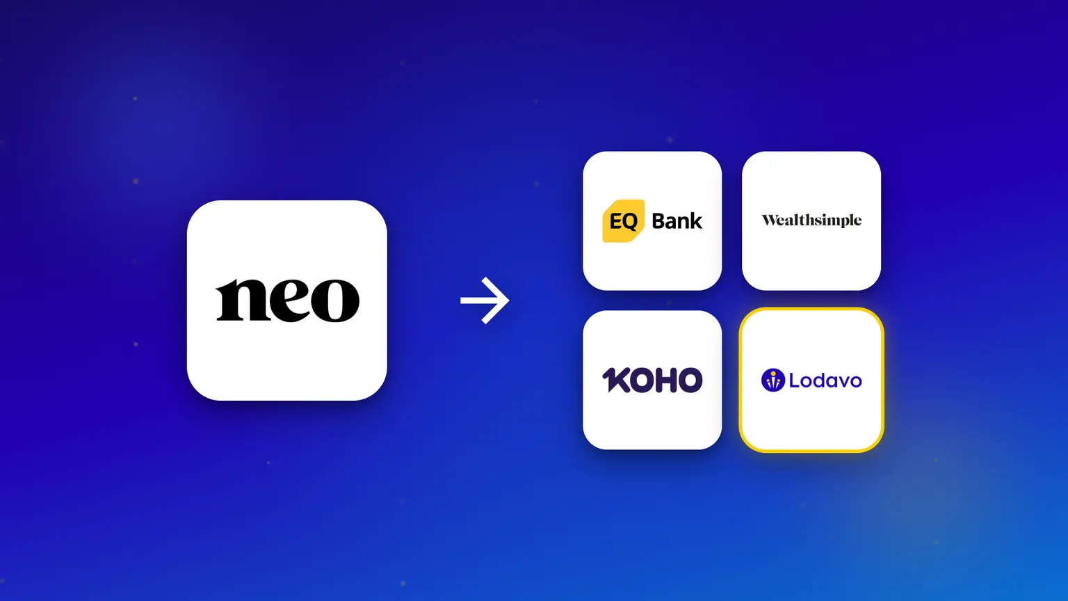 The Neo Financial logo with an arrow pointing to four alternatives: EQ Bank, Wealthsimple, KOHO and Lodavo.