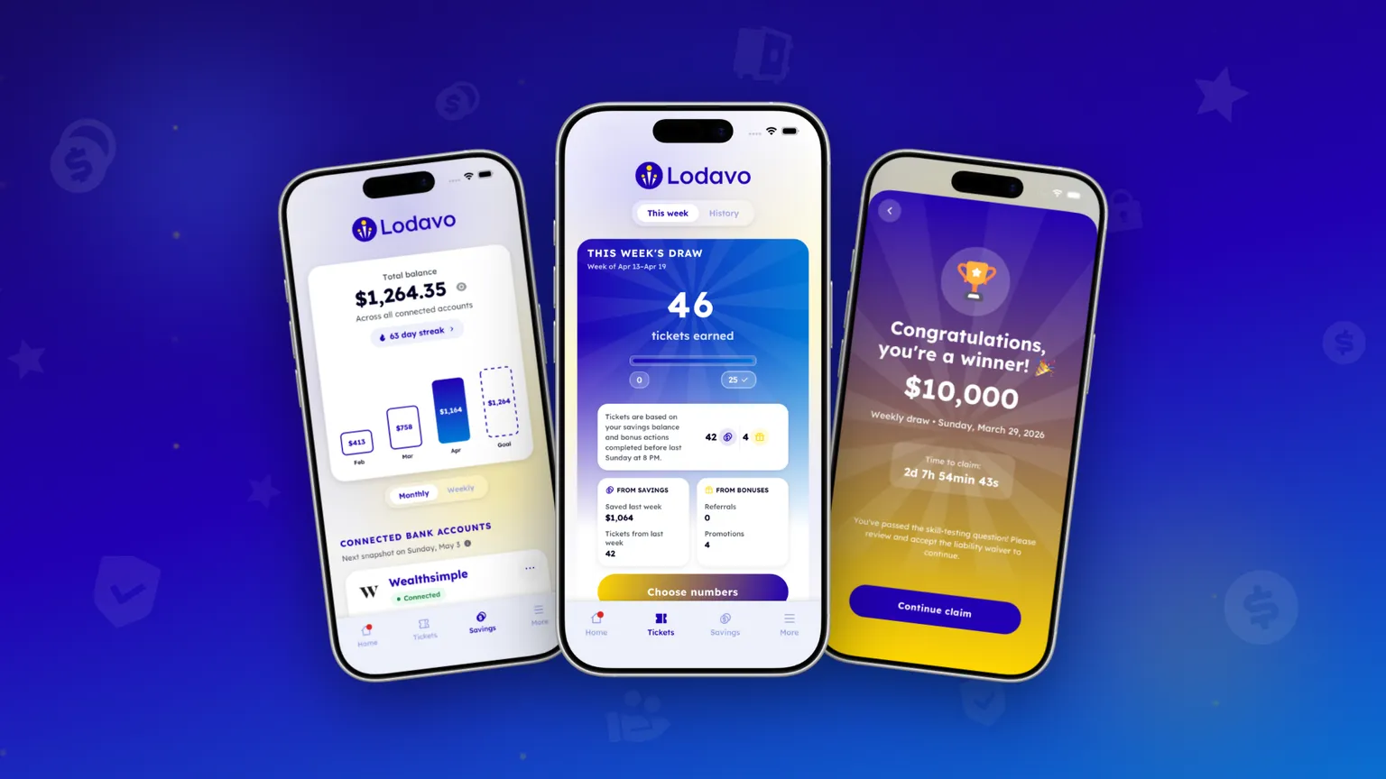 Three phones showing the Lodavo app: a connected bank balance, this week's draw with tickets earned, and a screen announcing a $10,000 prize win.