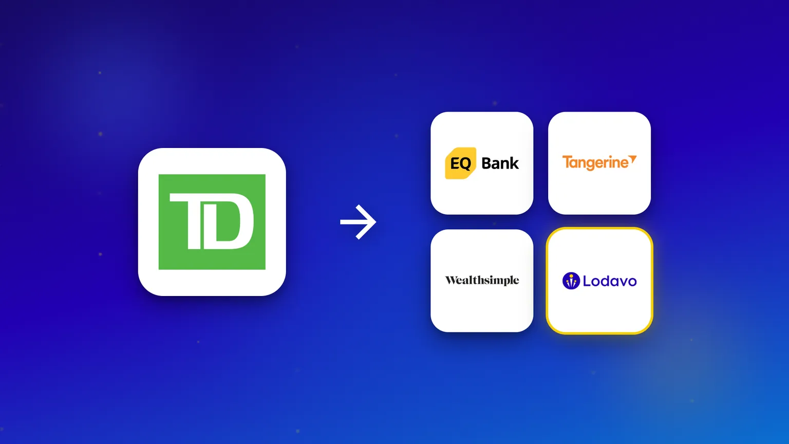 The TD logo with an arrow pointing to four alternatives: EQ Bank, Tangerine, Wealthsimple and Lodavo.